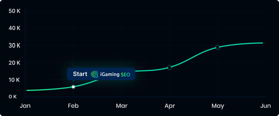 iGaming Brand in Africa