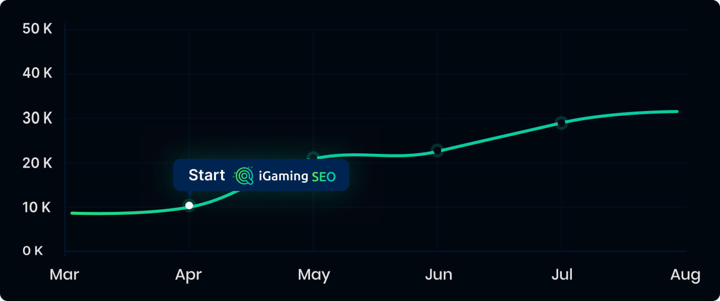 iGaming Brand in South Asia