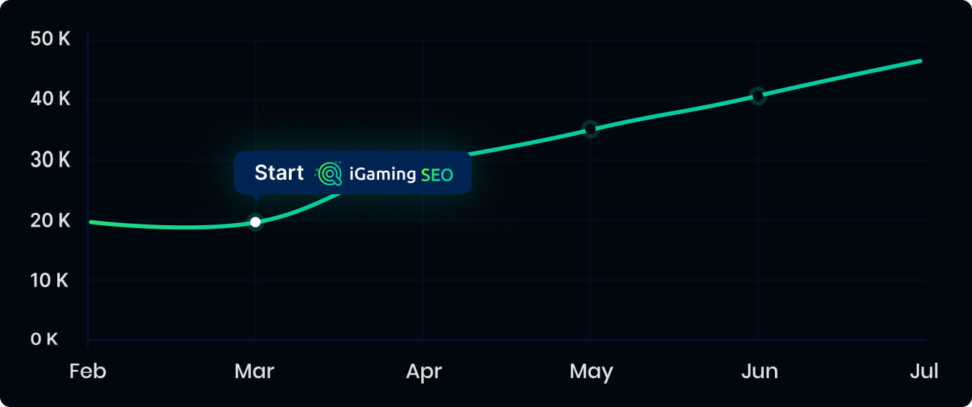 iGaming Brand with Global Coverage